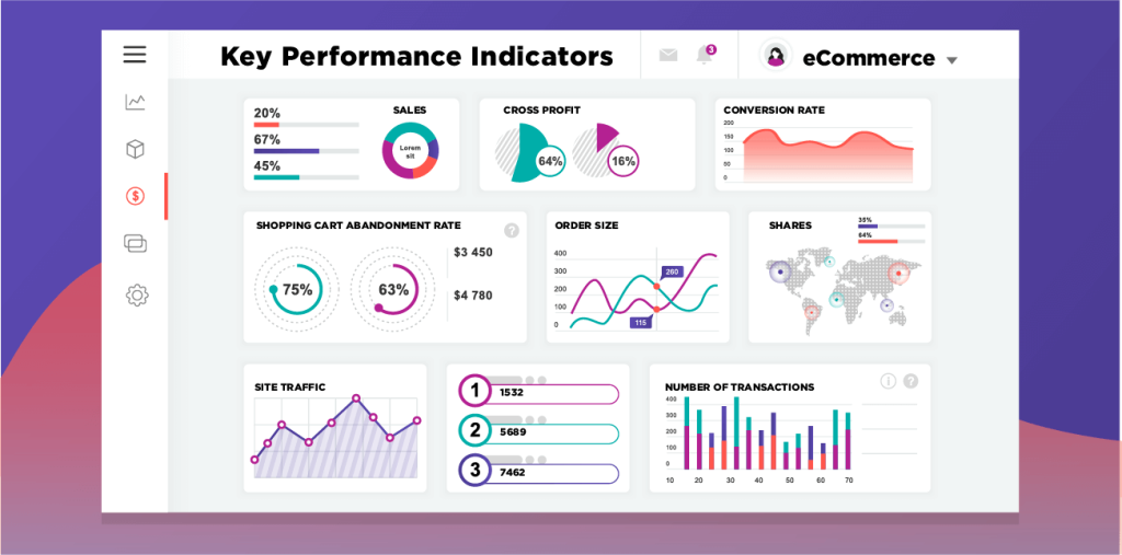 KPIs E-Commerce